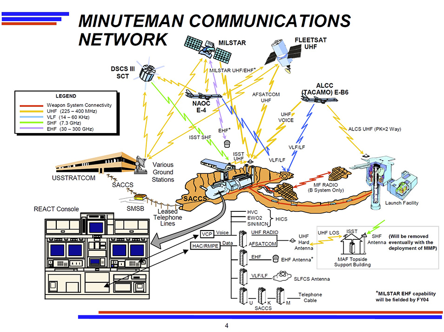 Minuteman Communications Network