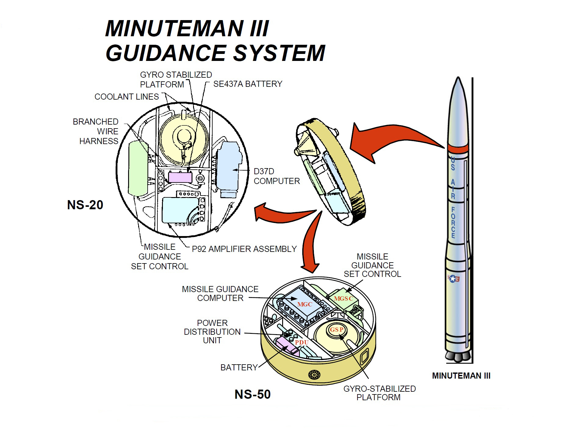 MinutemanIIIGuidanceSystemB.jpg