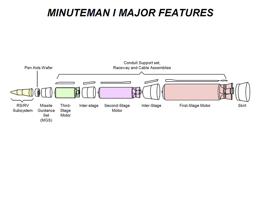 Minuteman Solid Fuel Rocket Boosters